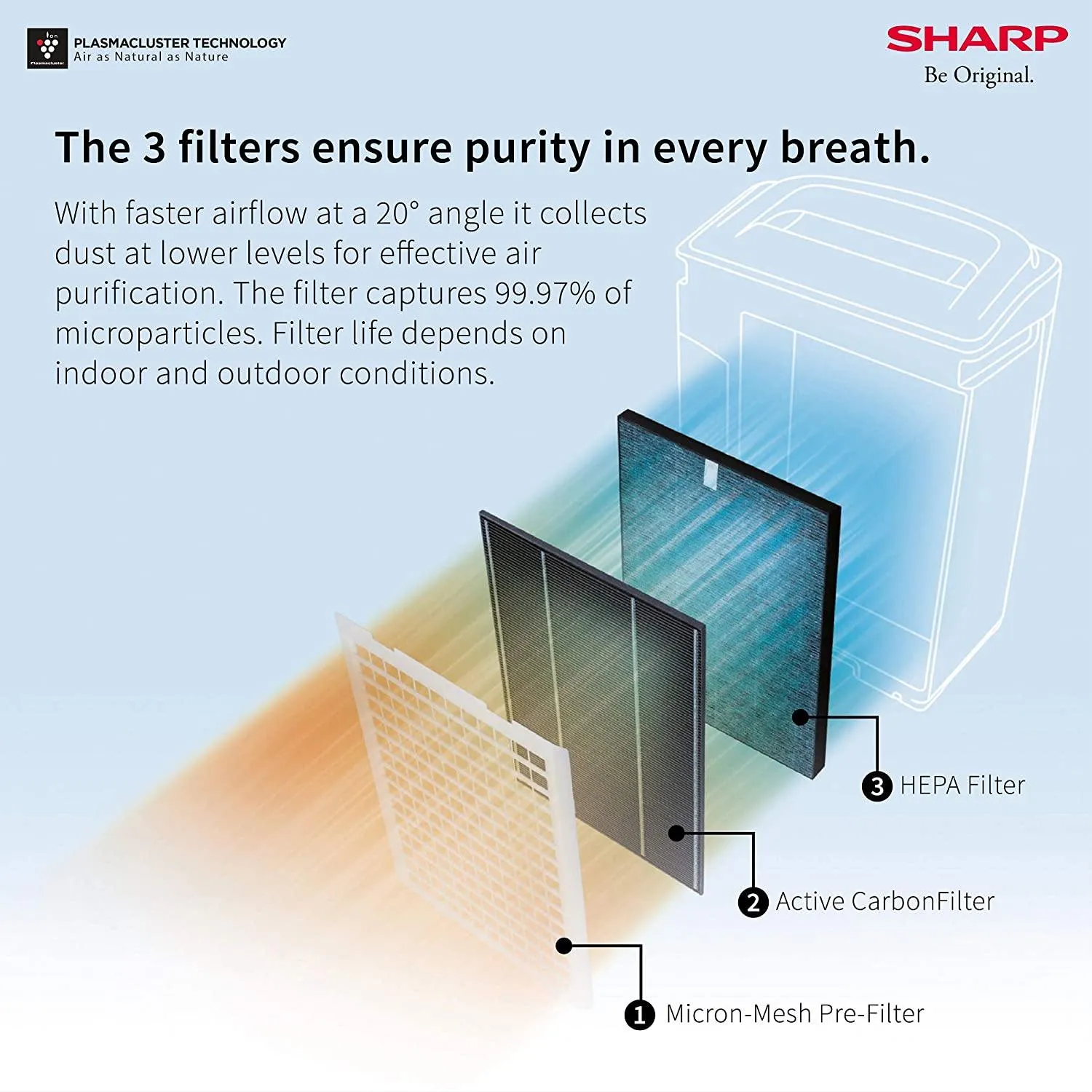 Sharp FP-J60M Air Purifier | 520 Sq Ft Coverage | H14 True HEPA Filter | Plasmacluster Technology | PM2.5 Display | Dual Purification | White